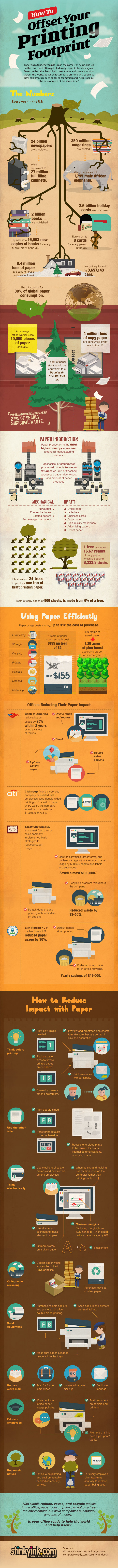 How to Offset Your Printing Footprint, Reduce Paper Usage and Save More Trees - Infographic