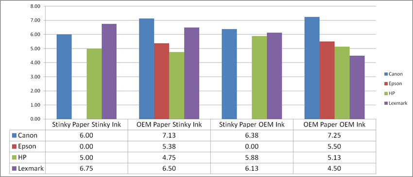 Canon Printer Ink Compatibility Chart