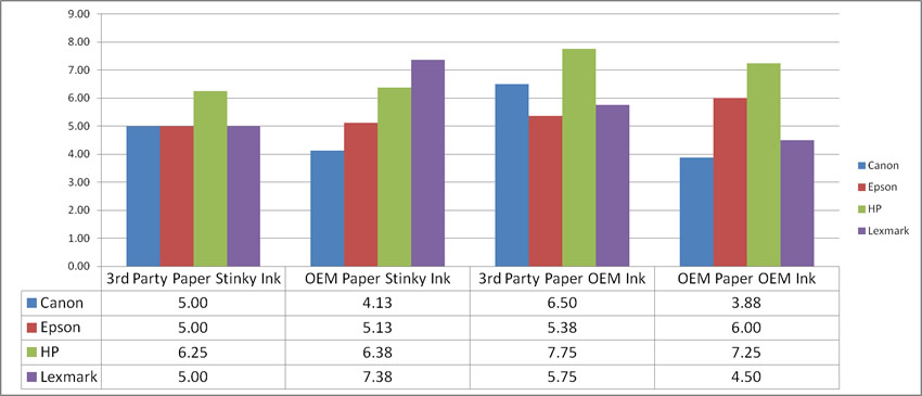 Hp Printer Ink Compatibility Chart