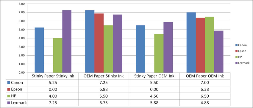 Deskjet Hp Ink Cartridge Compatibility Chart 